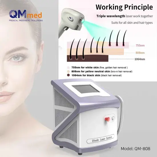 Top 5 loại kích thước điểm ba cải tiến nhất của máy triệt lông 808nm sử dụng công nghệ laser diode hình ảnh 1-description