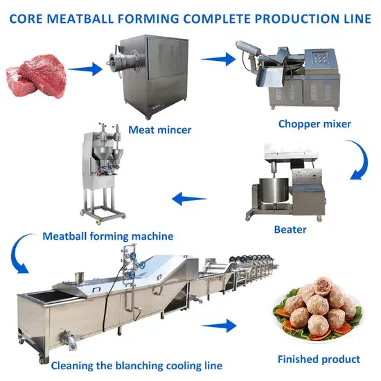 Máy tạo viên thịt có công suất mạnh và tốc độ nhanh, giúp tạo viên thịt nhồi dễ dàng hình ảnh 1-description