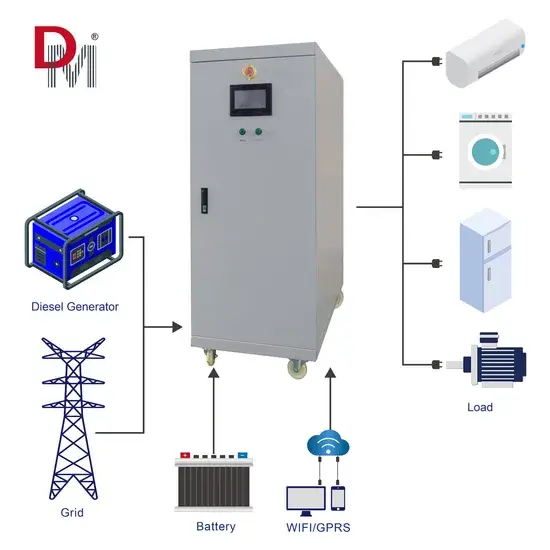 Bộ biến tần Deming 60kw, 380V - Lựa chọn tiết kiệm năng lượng mặt trời cho hệ thống ngoài lưới hình ảnh 1-description