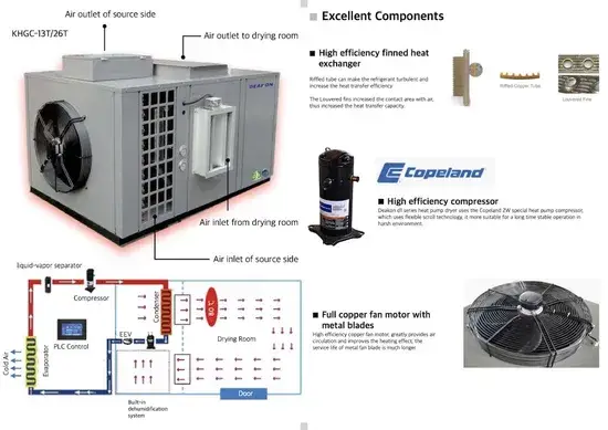 Máy sấy bơm nhiệt Deakon 3kw: Giải pháp tiết kiệm năng lượng từ nguồn không khí hình ảnh 1-description