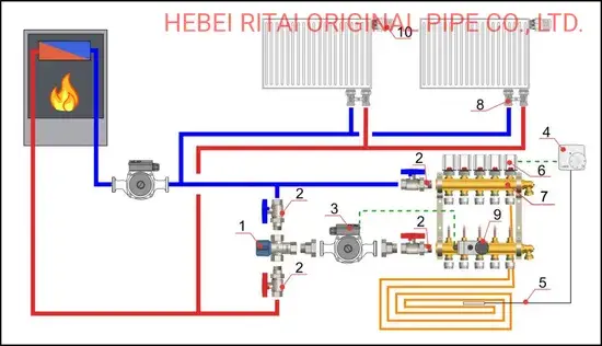 Ống Pex EVOH: Giải pháp lý tưởng cho hệ thống sưởi sàn hình ảnh 1-description