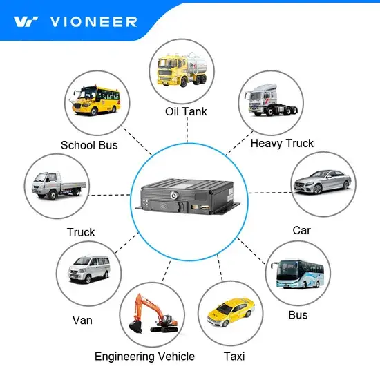 Camera Vioneer 4G chuẩn Full HD lưu trữ trực tuyến thời gian thực, hỗ trợ GPS, phát lại lịch sử xe ô tô, taxi và xe buýt hình ảnh 1-description